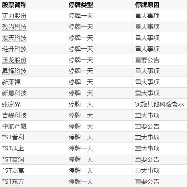 华泰优配 亚振家居：控股股东筹划控制权变更事项 继续停牌