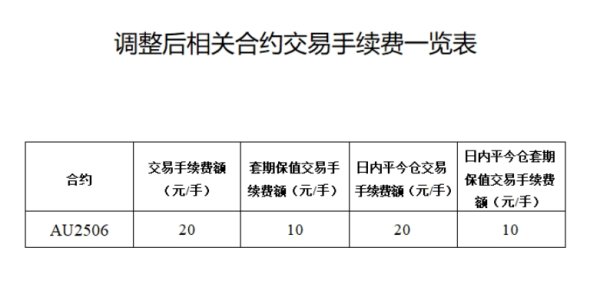 配查网 跨境支付概念股持续走低