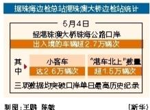 联丰优配  港珠澳大桥单日车流量创新高 超2.7万辆次