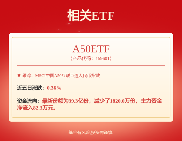 万达策略 银行基金: 招商基金管理有限公司关于高级管理人员变更的公告