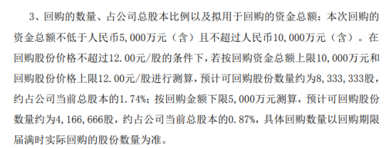 跟投之家 九安医疗将花不超1亿元回购公司股份 用于股权激励